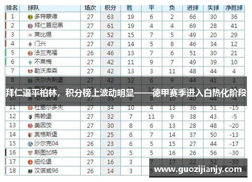 拜仁逼平柏林，积分榜上波动明显——德甲赛季进入白热化阶段